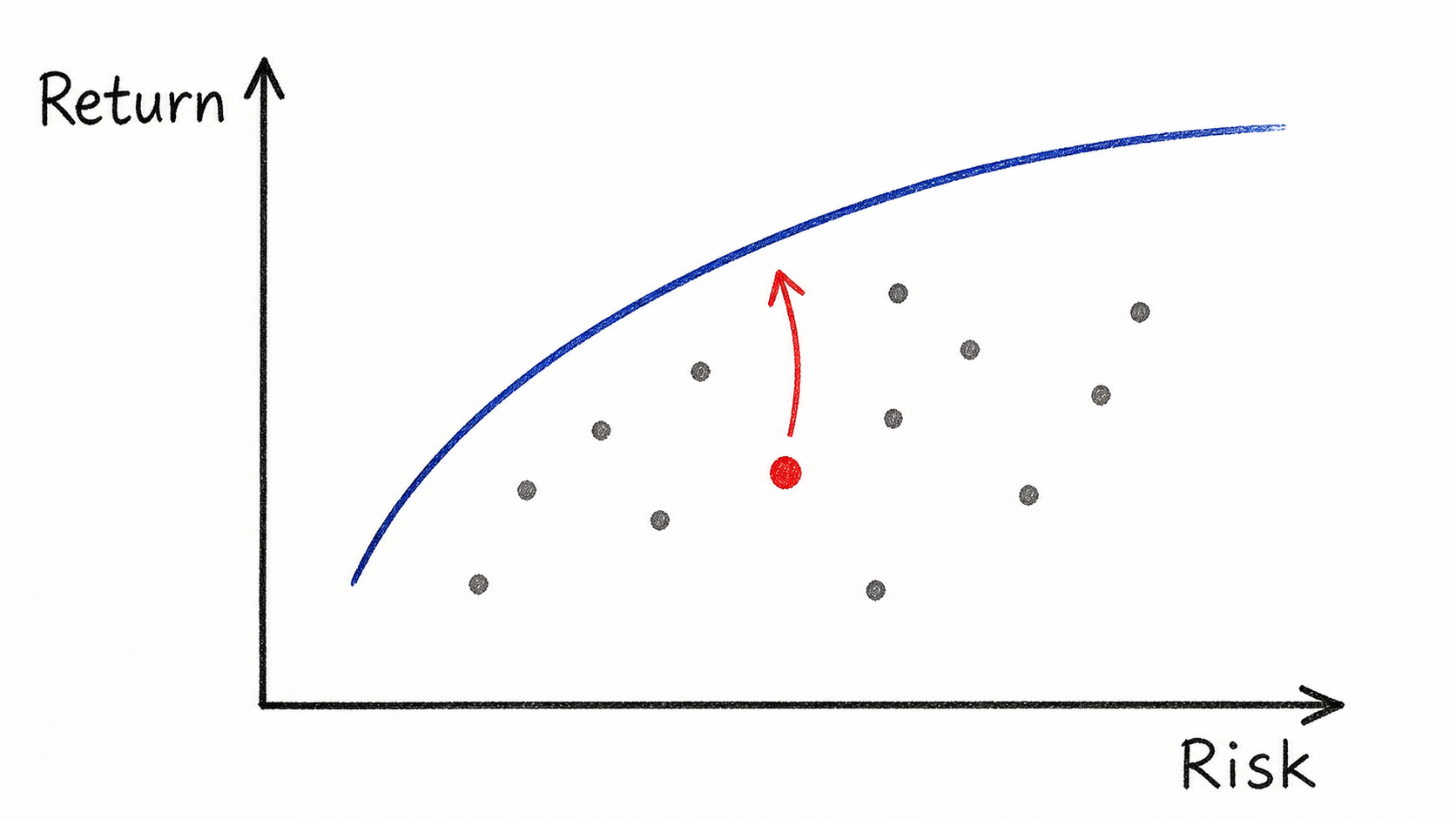 AI-generated illustration of portfolio dominance and efficient frontier
